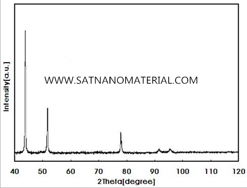 antibacterial Copper