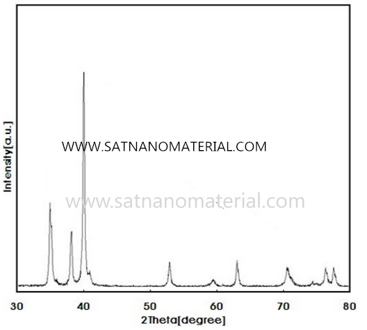 mircon Titanium Powder