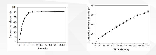 Hydroxyapatite nanopowder