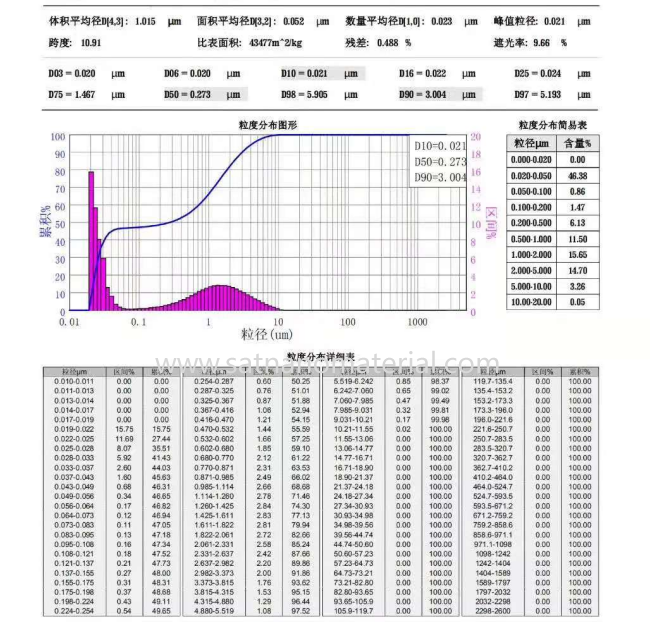 wholesale Zirconium Carbide ZrC Nanopowder