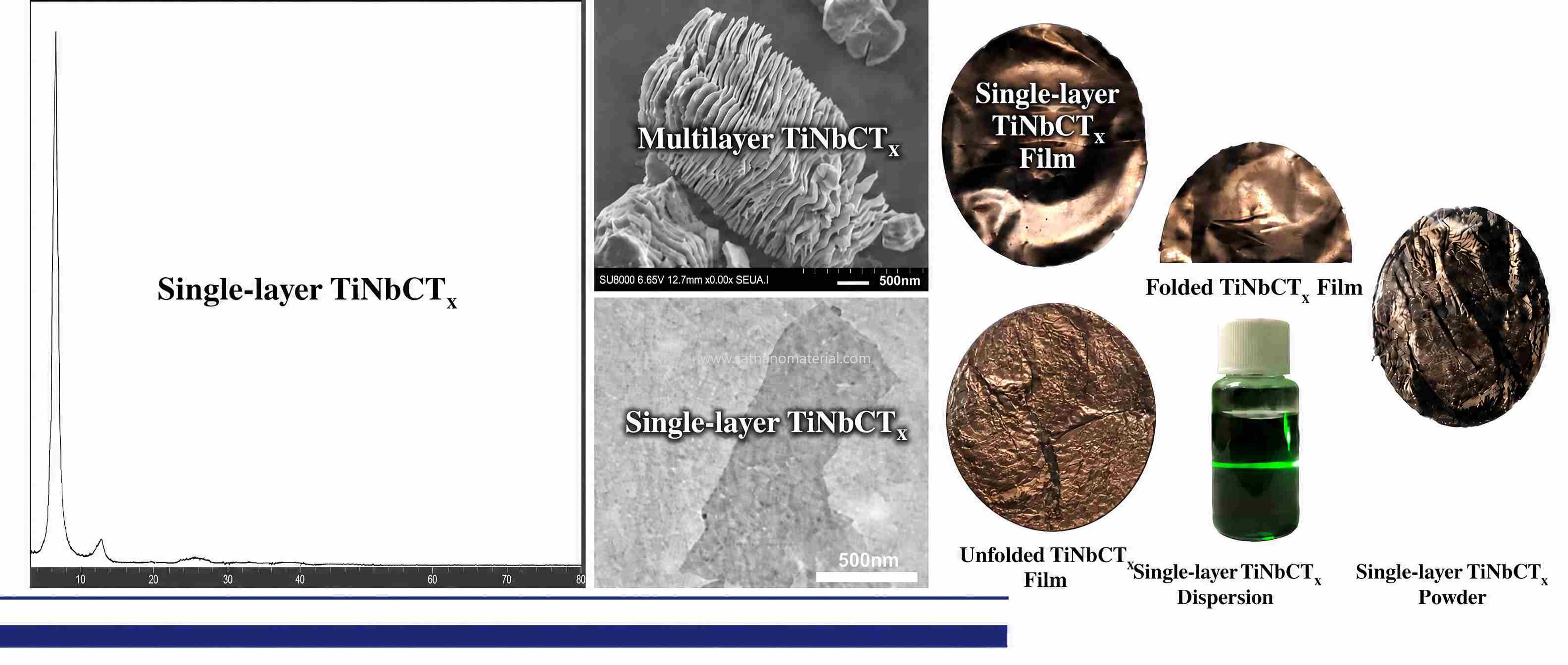 Single layer Titanium Niobium Carbide TiNbCTx MXene dispersion