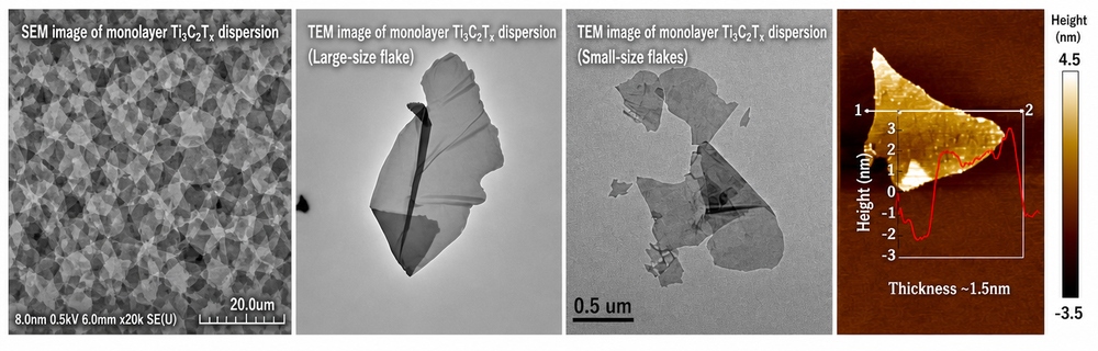 Oil based Single layer Ti3C2 MXene dispersion
